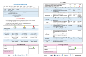 mHIC in Thai