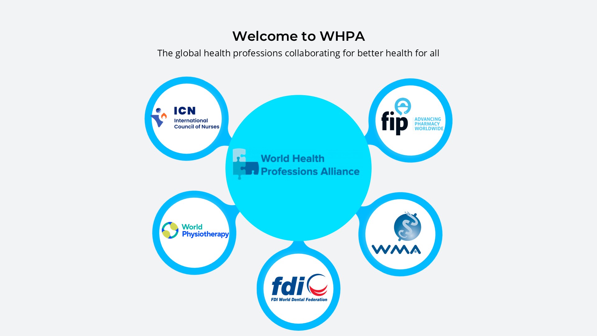 Slide 1: Welcome to WHPA. Logos of all members