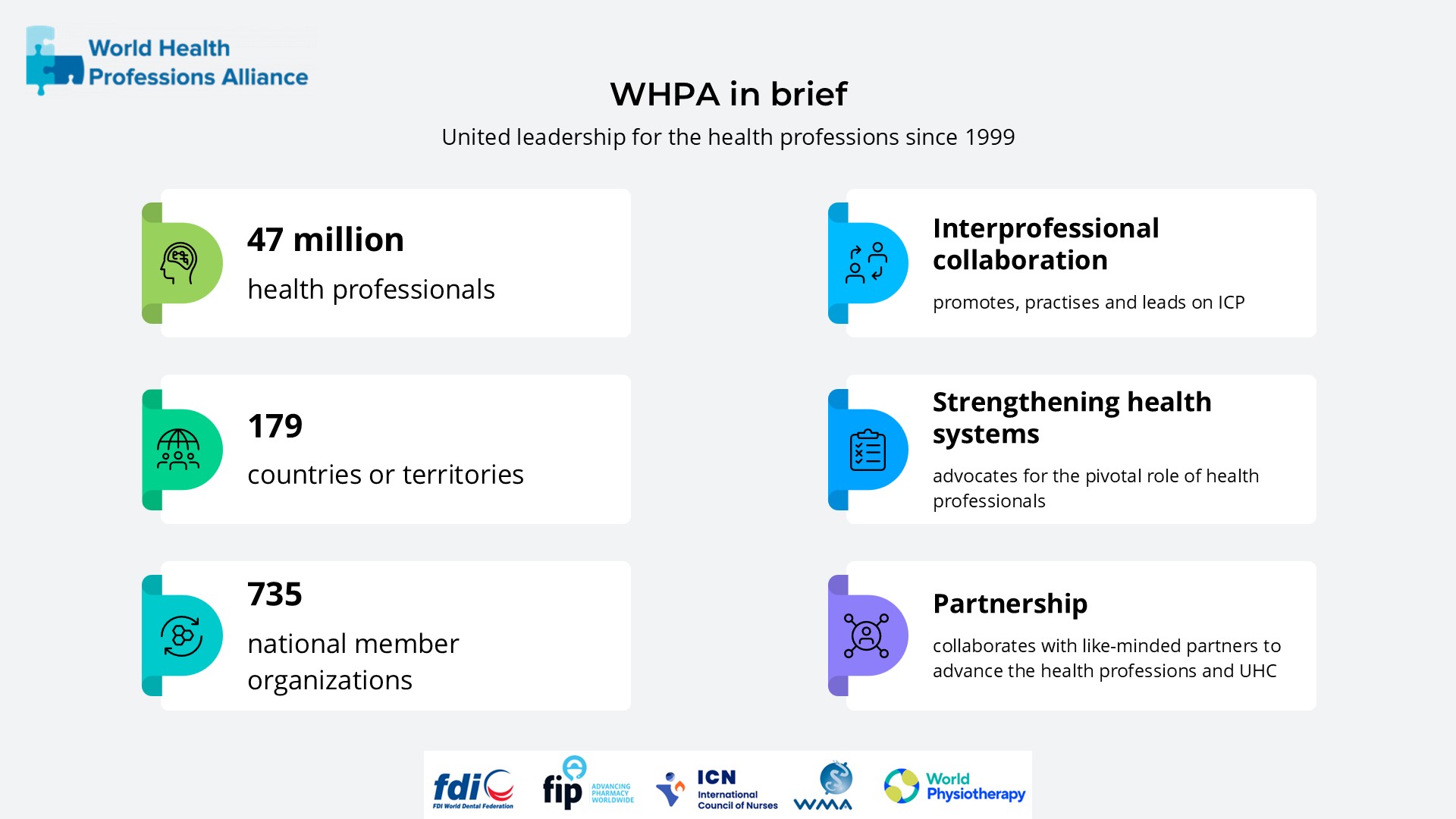 Slide 2: Global reach and strategic goals