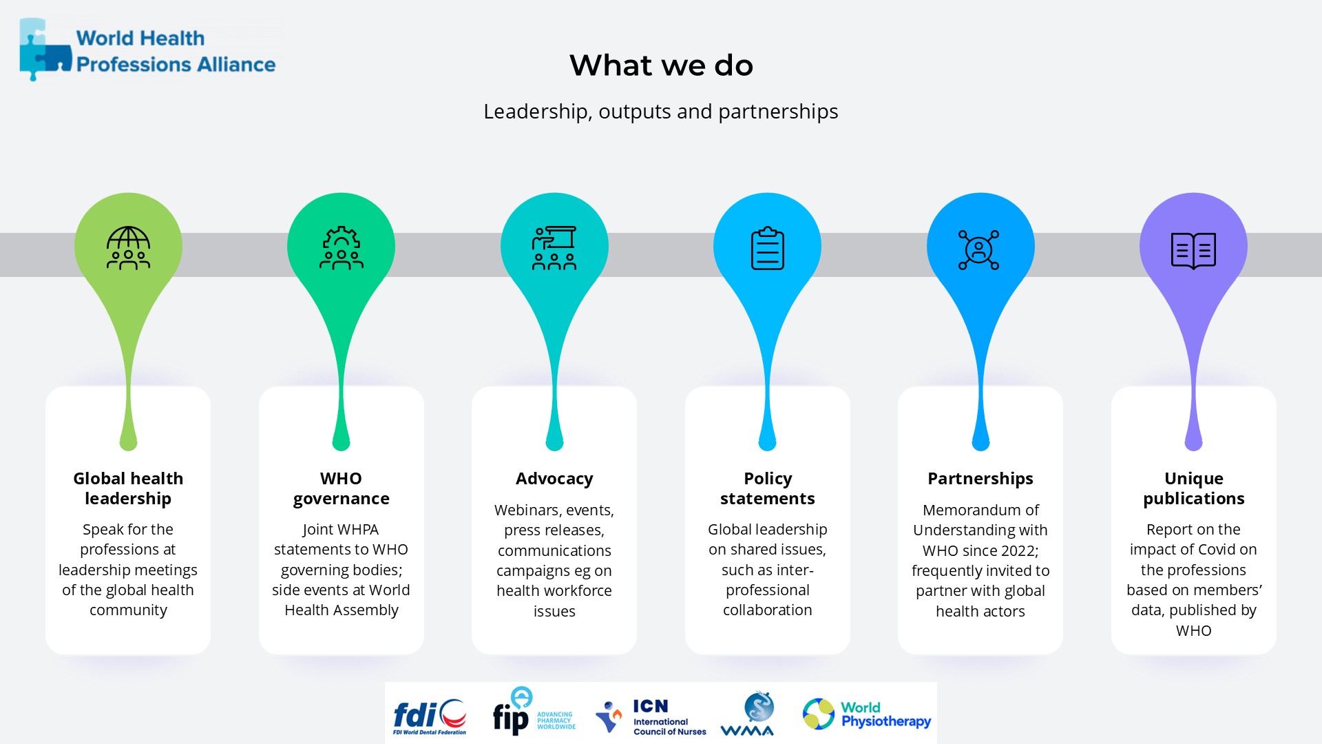 Slide 3: What WHPA does. Leadership, outputs and partnerships