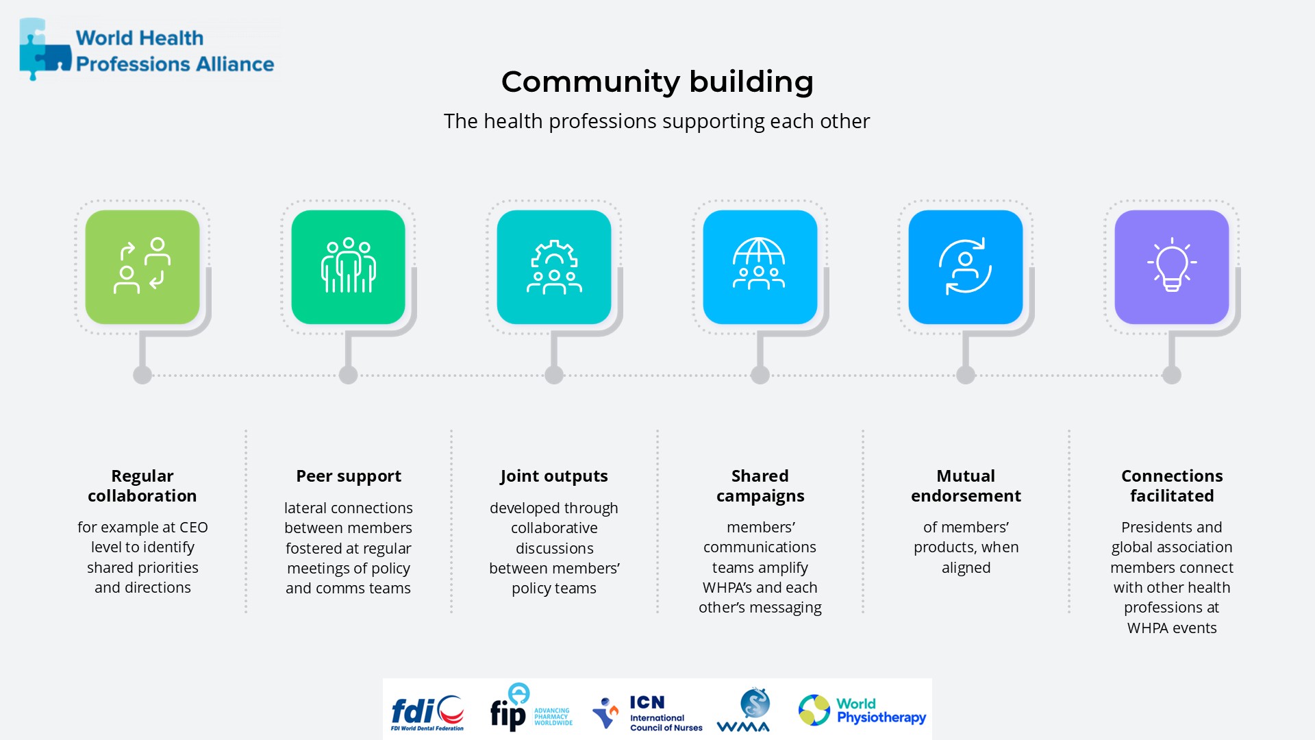 Slide 5: Community building. The health professions supporting each other